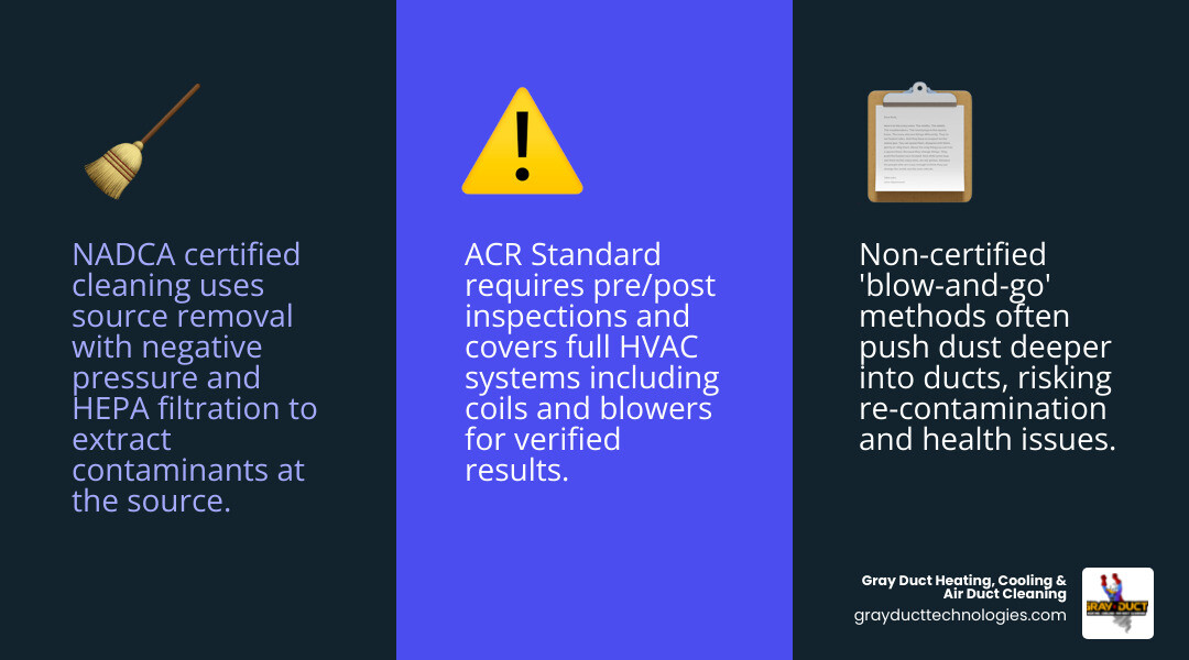 Infographic comparing NADCA certified vs non certified duct cleaning methods, standards, and equipment - nadca certified vs