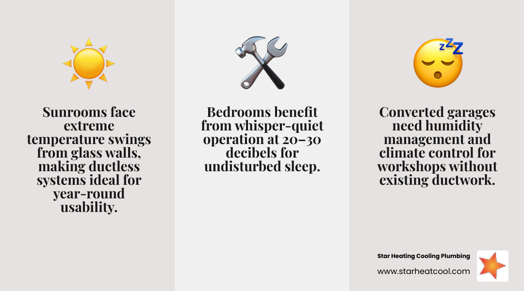Infographic showing the best rooms for a ductless mini split system with key benefits for each room type - best rooms for a