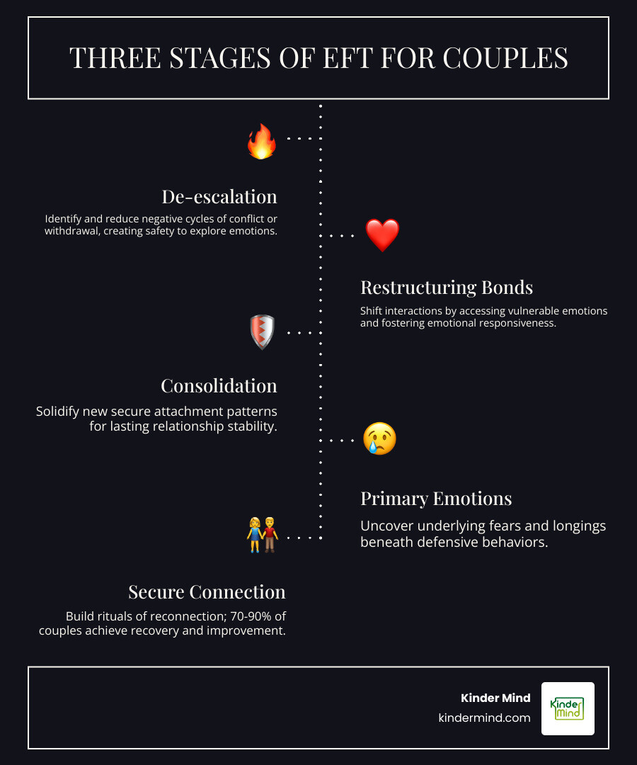 Top Emotionally Focused Therapy for Couples Near Me