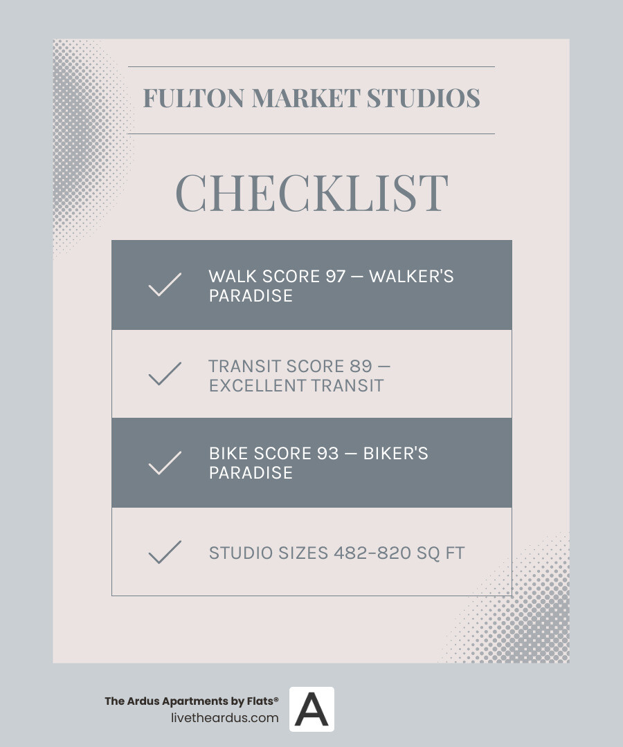 Infographic: Fulton Market studio apartments overview — sizes, scores, layouts, and amenities at a glance - fulton market