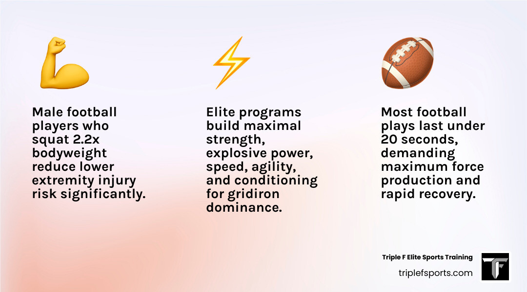 Physical requirements and key training components of elite football players in 2026 - Football strength program infographic Physical requirements and key training components of elite football players in 2026 - Football strength program infographic