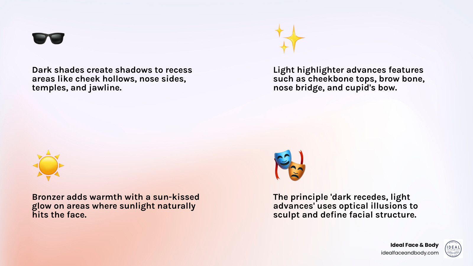 Infographic showing facial highlights and shadow zones for contouring basics - contouring infographic Infographic showing facial highlights and shadow zones for contouring basics - contouring infographic