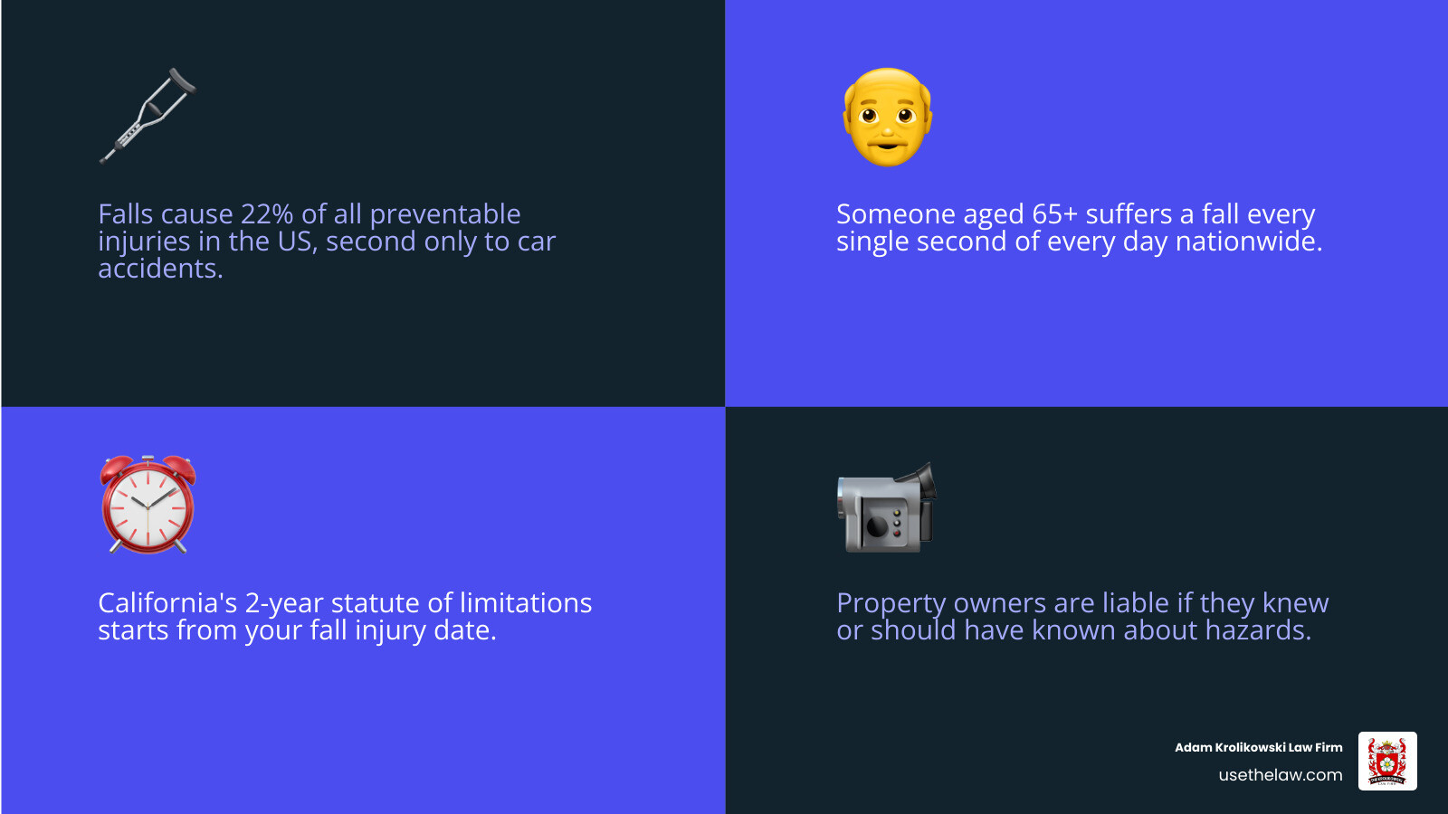 2026 Santa Ana fall injury statistics infographic showing causes, injury types, and legal deadlines - fall injury lawyer 2026 Santa Ana fall injury statistics infographic showing causes, injury types, and legal deadlines - fall injury lawyer