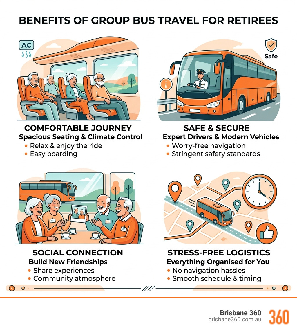 Benefits of group bus travel for retirees including comfort, safety, social connection, and stress-free logistics - bus