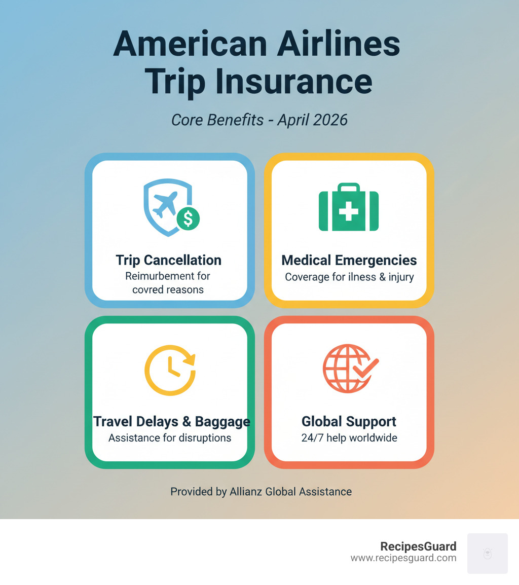 Core benefits of American Airlines trip insurance April 2026 infographic - covered trip cancellation american airlines