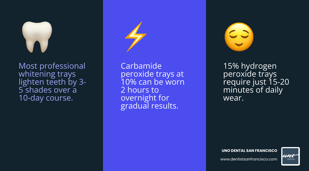 Teeth whitening results timeline: Day 1, Day 3, Day 7, Day 10 - dental whitening trays reviews infographic 3_facts_emoji_blue Teeth whitening results timeline: Day 1, Day 3, Day 7, Day 10 - dental whitening trays reviews infographic 3_facts_emoji_blue