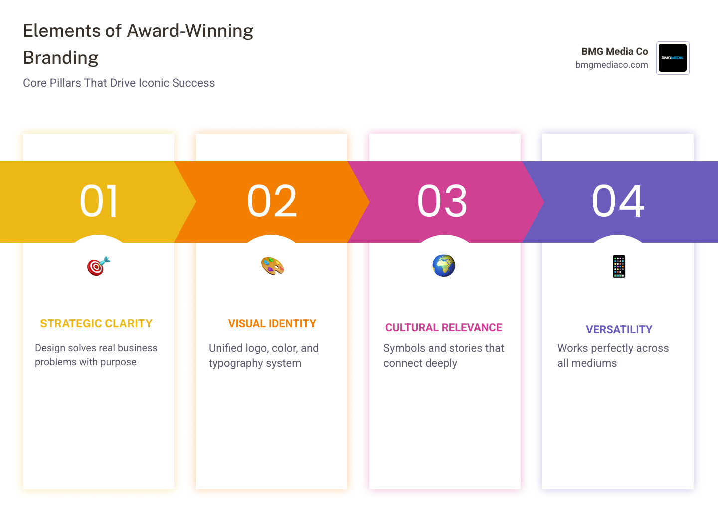 Elements of award-winning branding design: strategy, identity, storytelling, versatility, and measurable impact - award