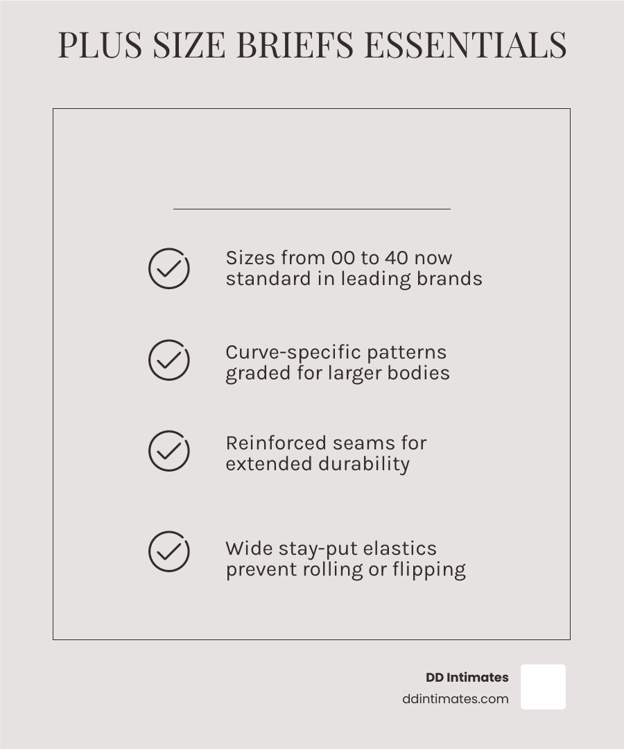 Infographic showing the growth of inclusive sizing in the underwear industry from 2020 to 2026 - high waist briefs