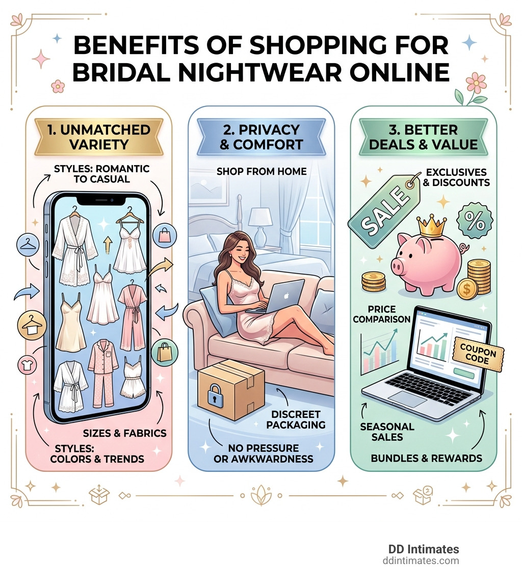 Infographic showing the benefits of shopping online: variety, privacy, and better deals - Bridal nightwear online