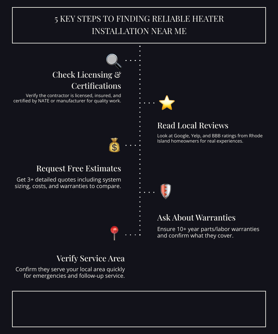 Infographic: 5 key steps to finding reliable heater installation near me in Rhode Island - heater installation near me