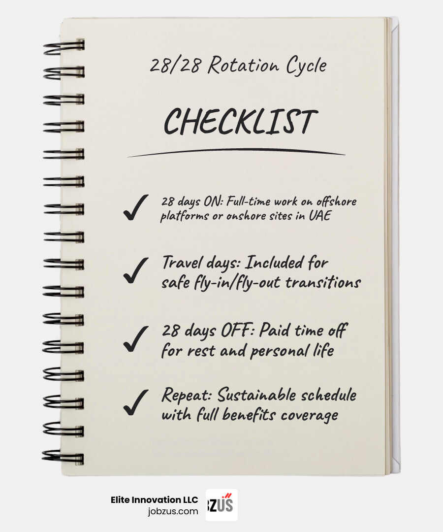 Infographic explaining the 28-day on/off rotation cycle for UAE oil and gas jobs - 28/28 rotation jobs in uae infographic Infographic explaining the 28-day on/off rotation cycle for UAE oil and gas jobs - 28/28 rotation jobs in uae infographic