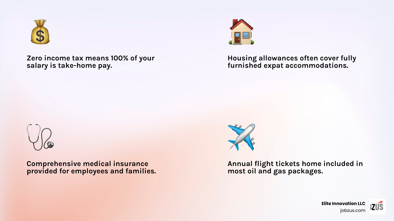 Components of a Qatar oil and gas compensation package including base salary, housing allowance, transport, bonuses, and