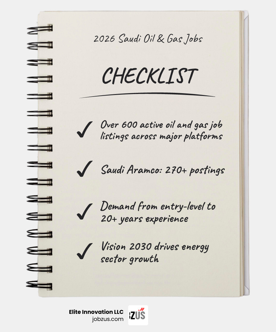2026 Saudi Arabia oil and gas job market trends infographic showing job counts by platform, top employers, and locations