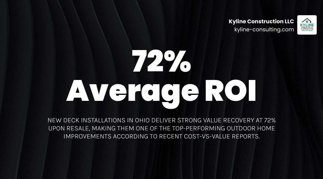 Infographic showing 72% average ROI for new deck installations in Ohio with cost vs value comparison - deck builders avon