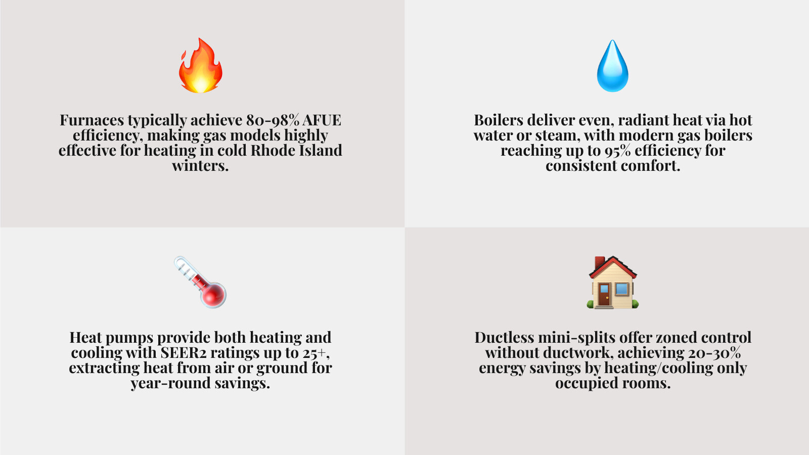 Infographic comparing efficiency of different HVAC systems (furnace, boiler, heat pump) - I need to find a reliable company