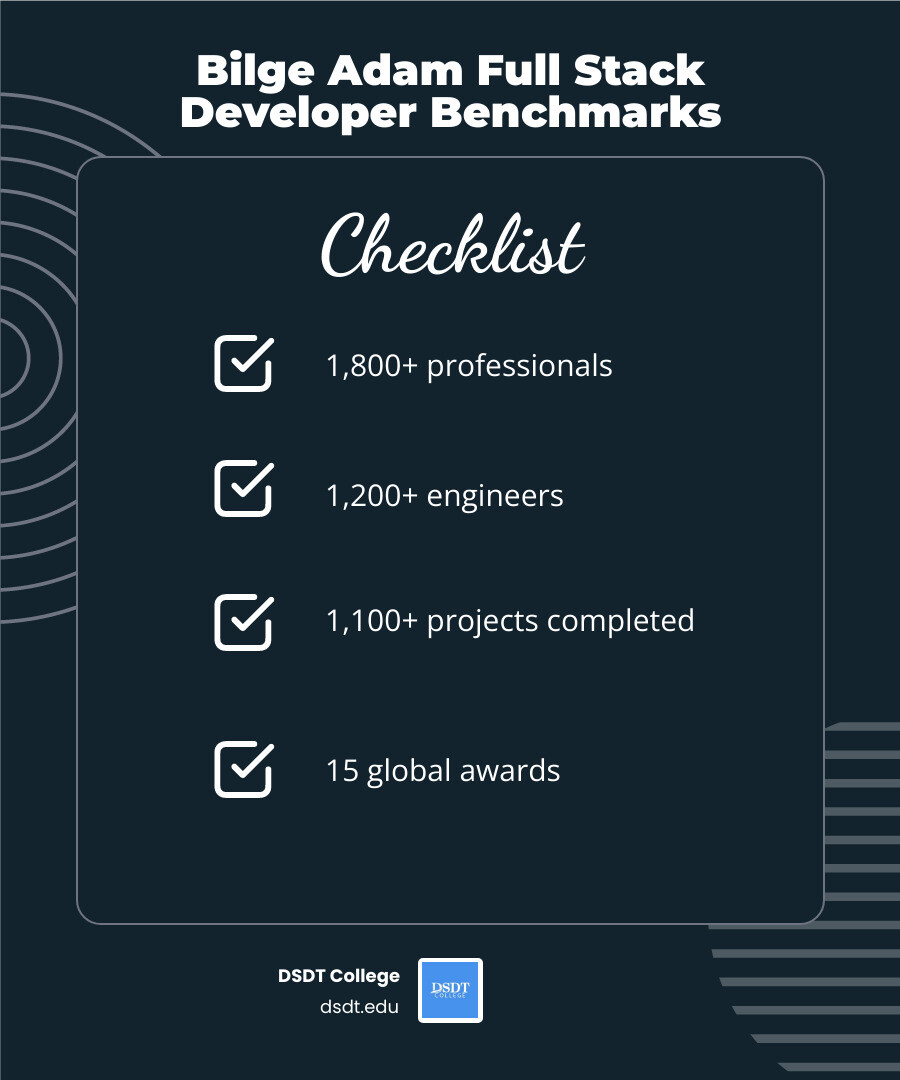 Infographic showing bilge adam full stack developer skills, salary factors, tech stack layers, and global career Infographic showing bilge adam full stack developer skills, salary factors, tech stack layers, and global career
