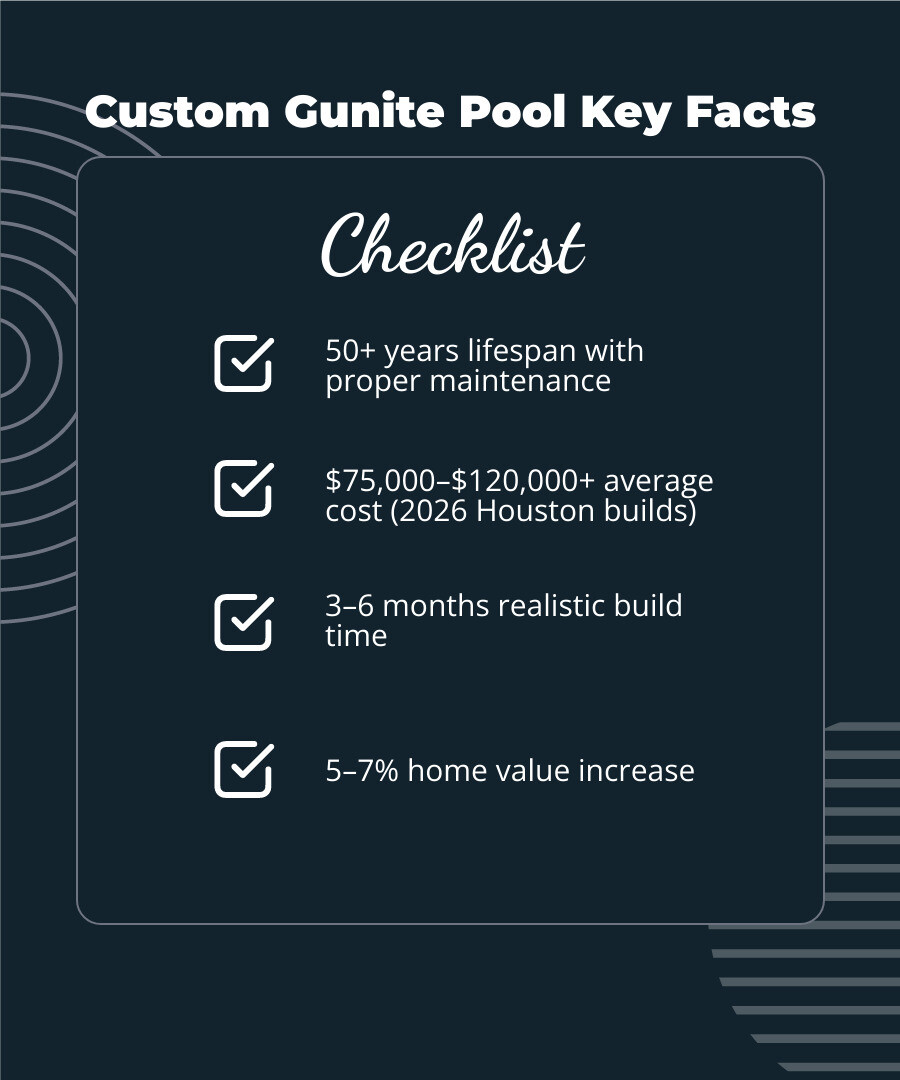 Custom gunite pool overview infographic: definition, cost, timeline, lifespan, features, home value - custom gunite pools Custom gunite pool overview infographic: definition, cost, timeline, lifespan, features, home value - custom gunite pools