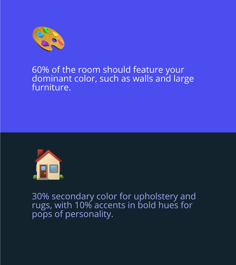 Infographic showing the 60/30/10 decorating rule: 60% dominant color, 30% secondary, 10% accent - decorating ideas