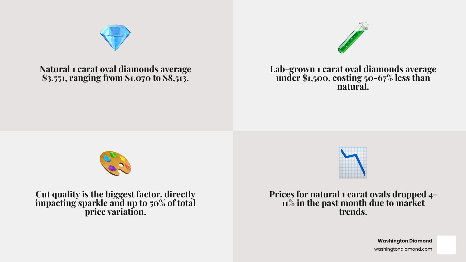 Infographic: key factors determining 1 carat oval diamond price including type, color, clarity, and cut - 1 carat oval Infographic: key factors determining 1 carat oval diamond price including type, color, clarity, and cut - 1 carat oval