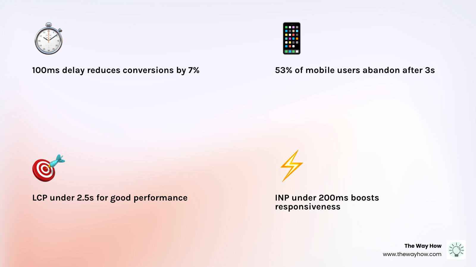 Infographic showing pagespeed optimization key metrics, thresholds, and top fixes for LCP, INP, CLS, and FCP - pagespeed Infographic showing pagespeed optimization key metrics, thresholds, and top fixes for LCP, INP, CLS, and FCP - pagespeed