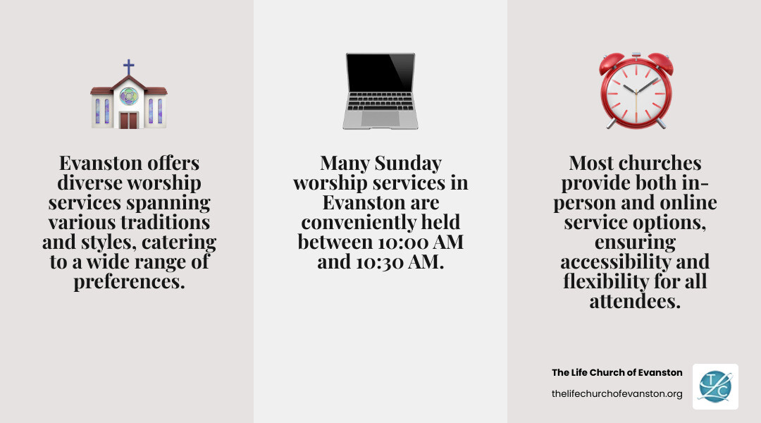 Infographic showing Evanston worship service times, online options, and key features by church - worship services evanston