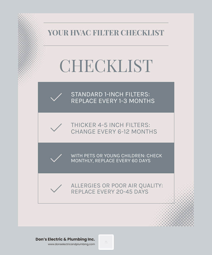 Infographic showing HVAC air filter replacement schedule by filter type and household factor - how often should you change Infographic showing HVAC air filter replacement schedule by filter type and household factor - how often should you change
