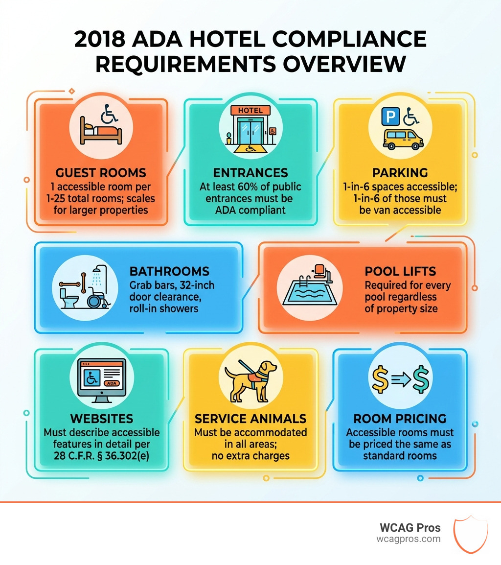 2018 ADA hotel compliance requirements overview infographic - ada compliance for hotels 2018 infographic 2018 ADA hotel compliance requirements overview infographic - ada compliance for hotels 2018 infographic