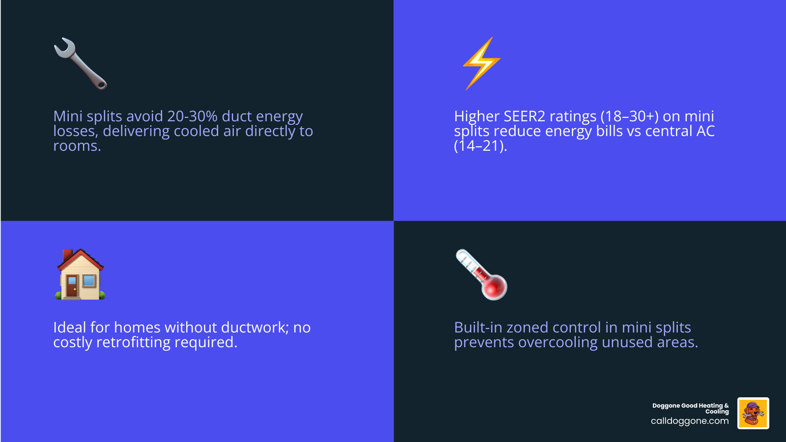 Infographic comparing ductless mini split airflow vs central AC ducted airflow, including efficiency, cost, and duct loss