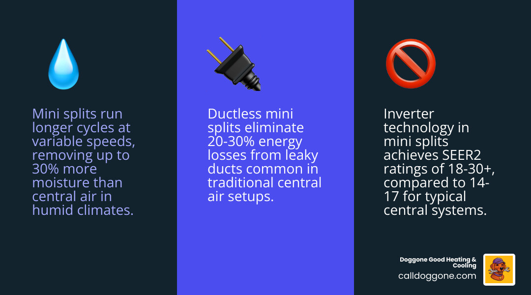 Mini split vs central air dehumidification comparison infographic for humid climates - is a mini split better than central