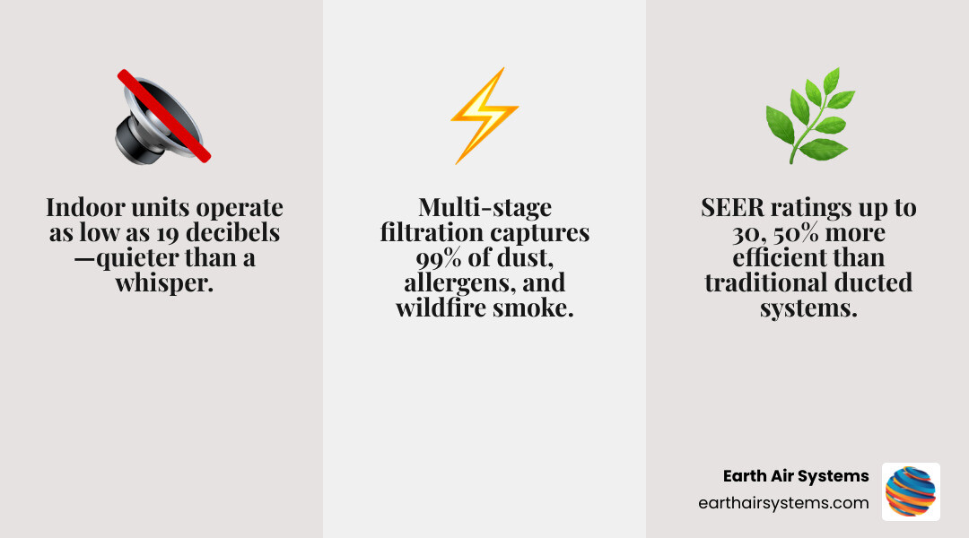 Infographic showing mini split benefits for older California homes including efficiency, zoning, and air quality - mini