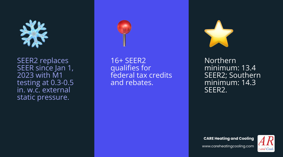 SEER2 vs SEER basics infographic showing efficiency ratings, testing differences, and regional minimums - understanding SEER2 vs SEER basics infographic showing efficiency ratings, testing differences, and regional minimums - understanding