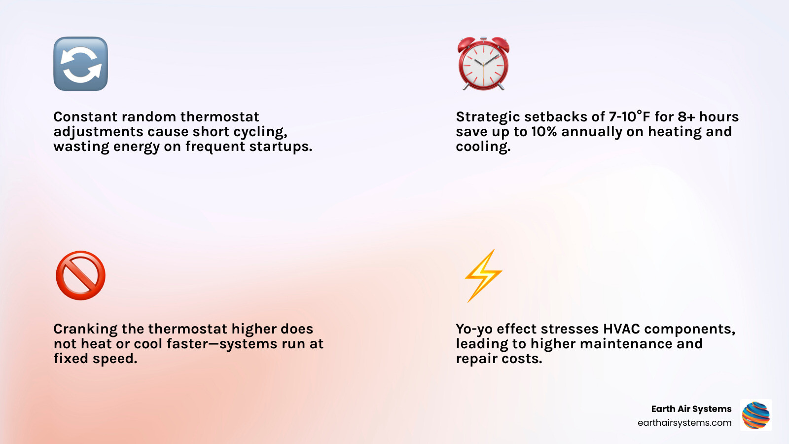 Infographic showing Yo-Yo Effect of constant thermostat changes versus strategic setbacks and energy savings comparison