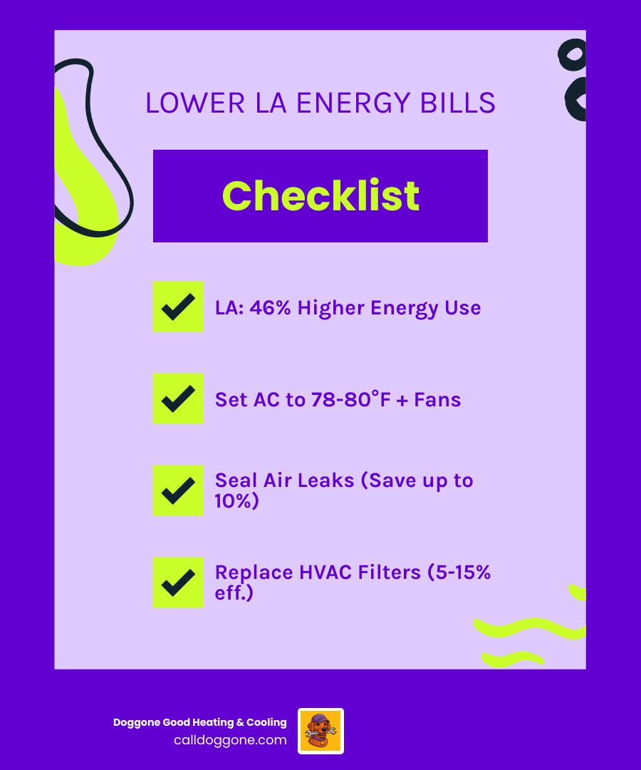Infographic showing Louisiana energy use vs national average and top 7 energy efficiency tips for homeowners - energy