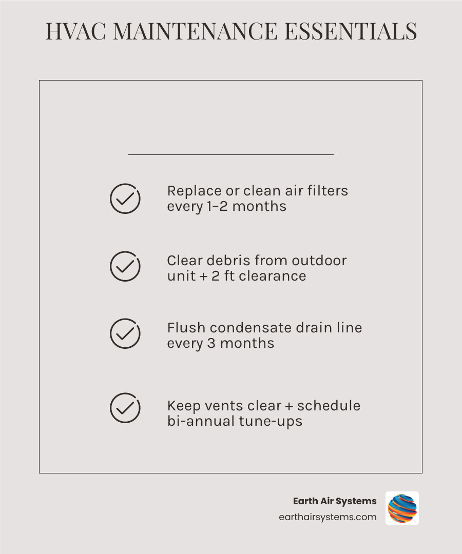 Infographic showing key HVAC maintenance steps: filter changes, outdoor unit care, drain line flushing, vent clearance