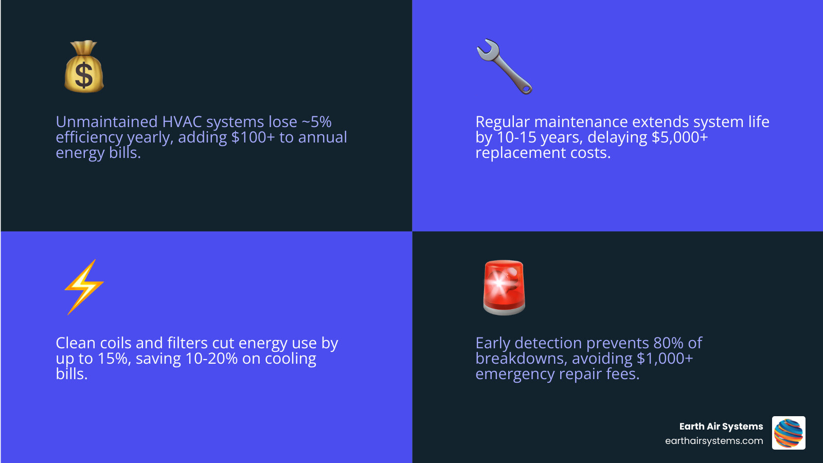 Long-term value of HVAC maintenance plan infographic showing costs benefits and key decision factors - is an hvac