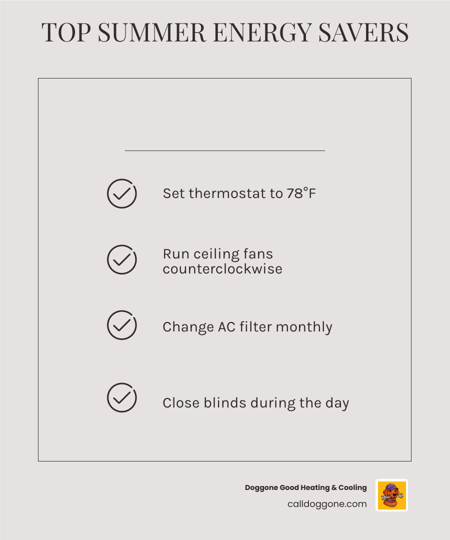 10 summer energy saving tips for Louisiana homeowners infographic with thermostat, fans, filters, and sealing - summer 10 summer energy saving tips for Louisiana homeowners infographic with thermostat, fans, filters, and sealing - summer