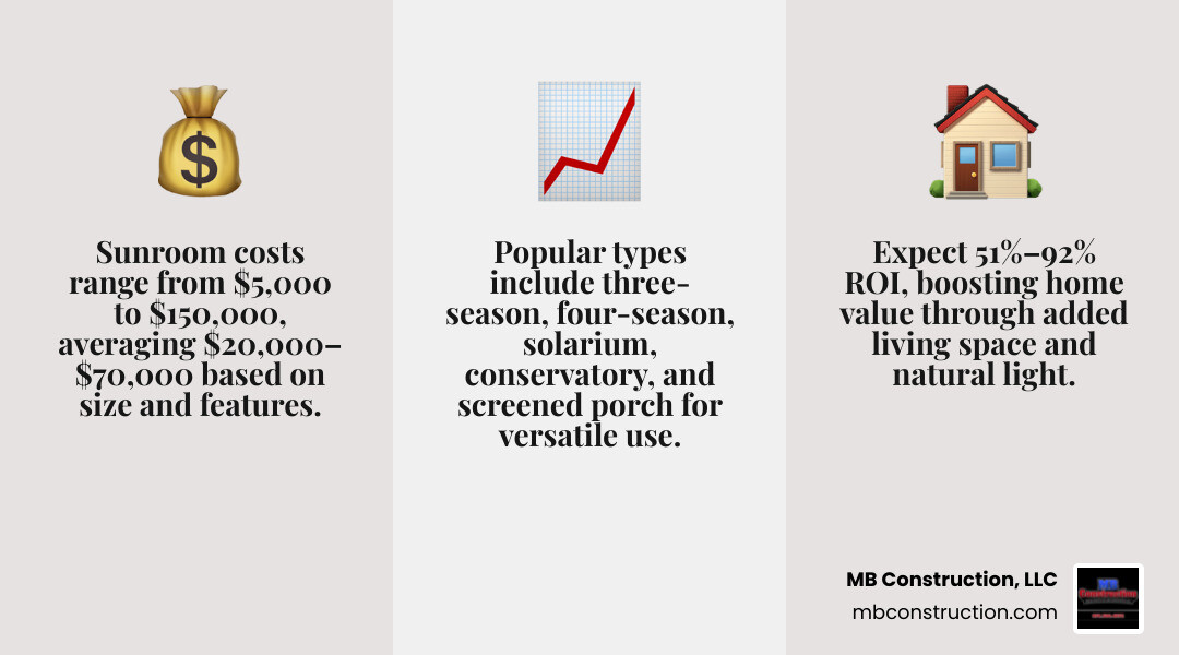 Sunroom addition benefits infographic with cost ranges, types, ROI, and key planning factors - adding a sunroom to house