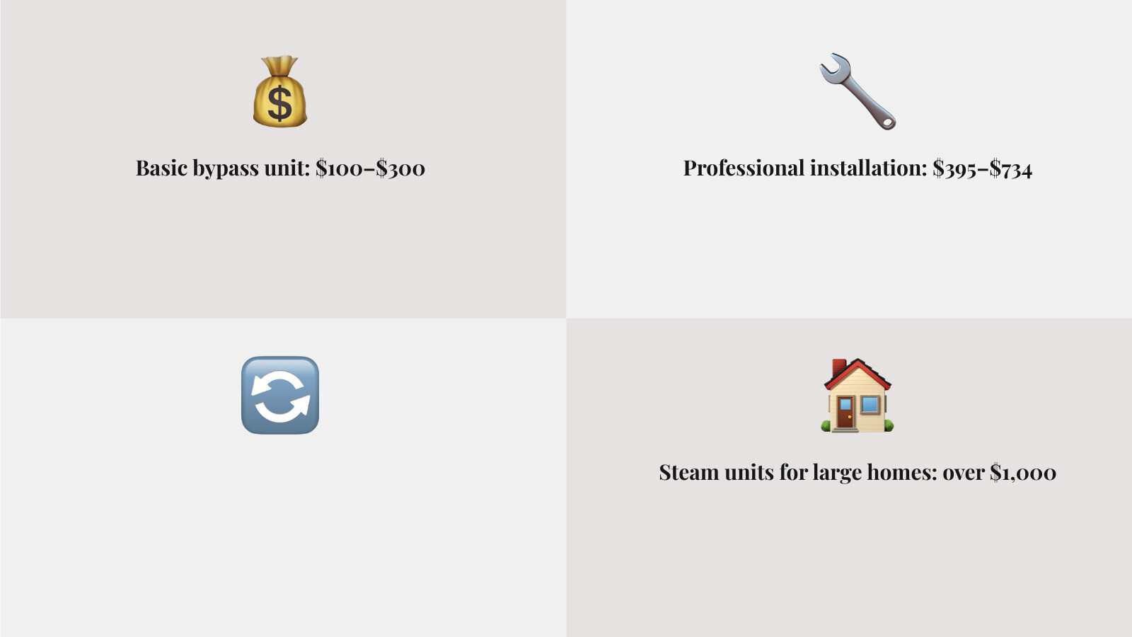 Average cost breakdown for whole house humidifier installation - adding whole house humidifier infographic 4_facts_emoji_grey Average cost breakdown for whole house humidifier installation - adding whole house humidifier infographic 4_facts_emoji_grey
