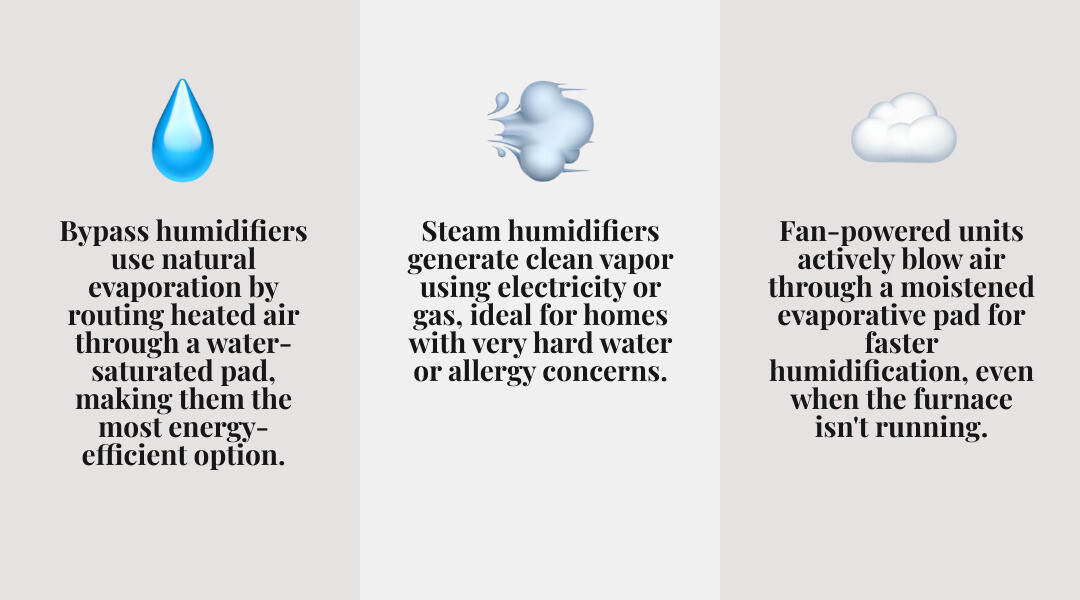 How a whole house humidifier integrates with a home HVAC system — bypass, fan-powered, and steam types - adding whole house How a whole house humidifier integrates with a home HVAC system — bypass, fan-powered, and steam types - adding whole house