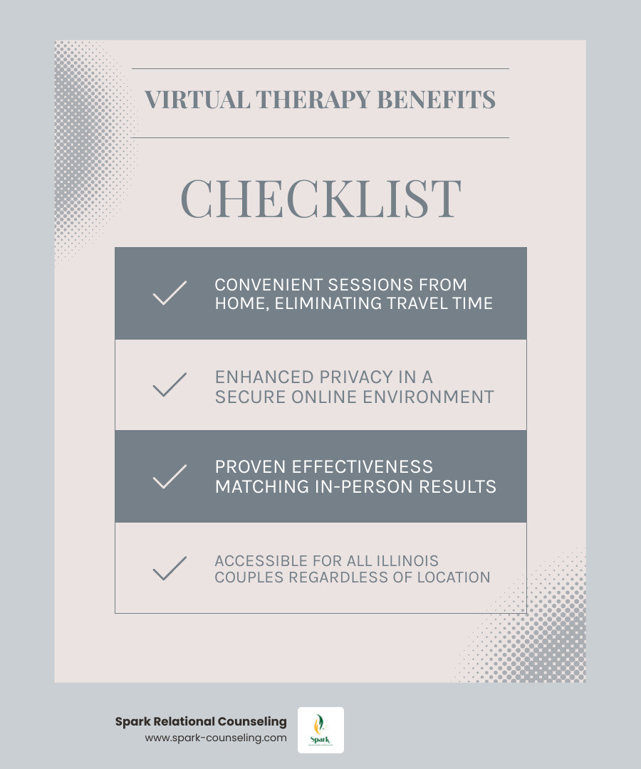 Infographic: Benefits of virtual therapy for Illinois couples — convenience, privacy, proven effectiveness, accessibility