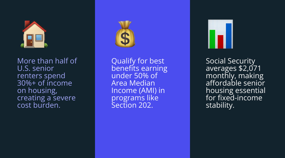 Infographic showing the 30% rent-to-income rule and senior housing program types - Senior housing low income infographic