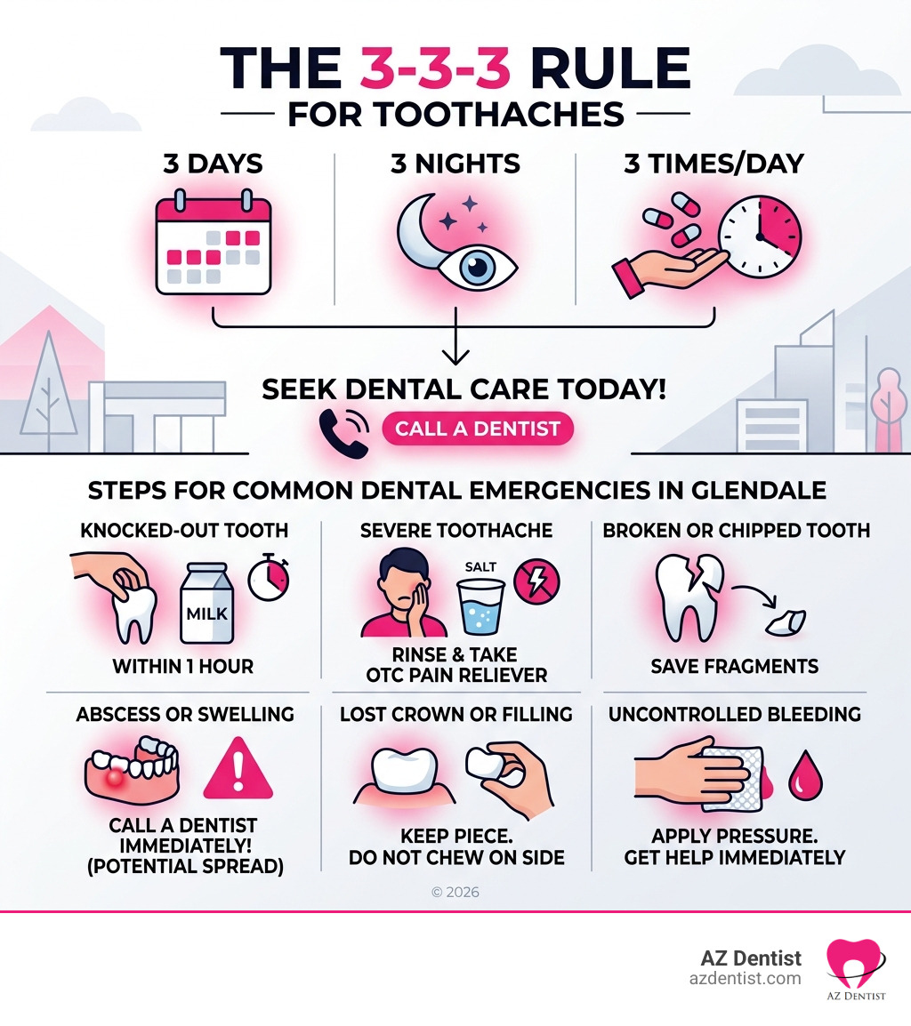 Infographic showing the 3-3-3 rule for toothaches and steps for common dental emergencies in Glendale - Dental emergency