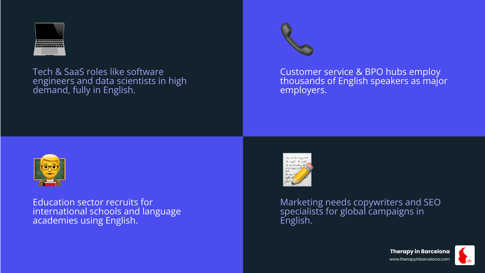 Top 5 sectors for English-speaking jobs in Barcelona with salary ranges and demand levels - jobs in barcelona for english Top 5 sectors for English-speaking jobs in Barcelona with salary ranges and demand levels - jobs in barcelona for english
