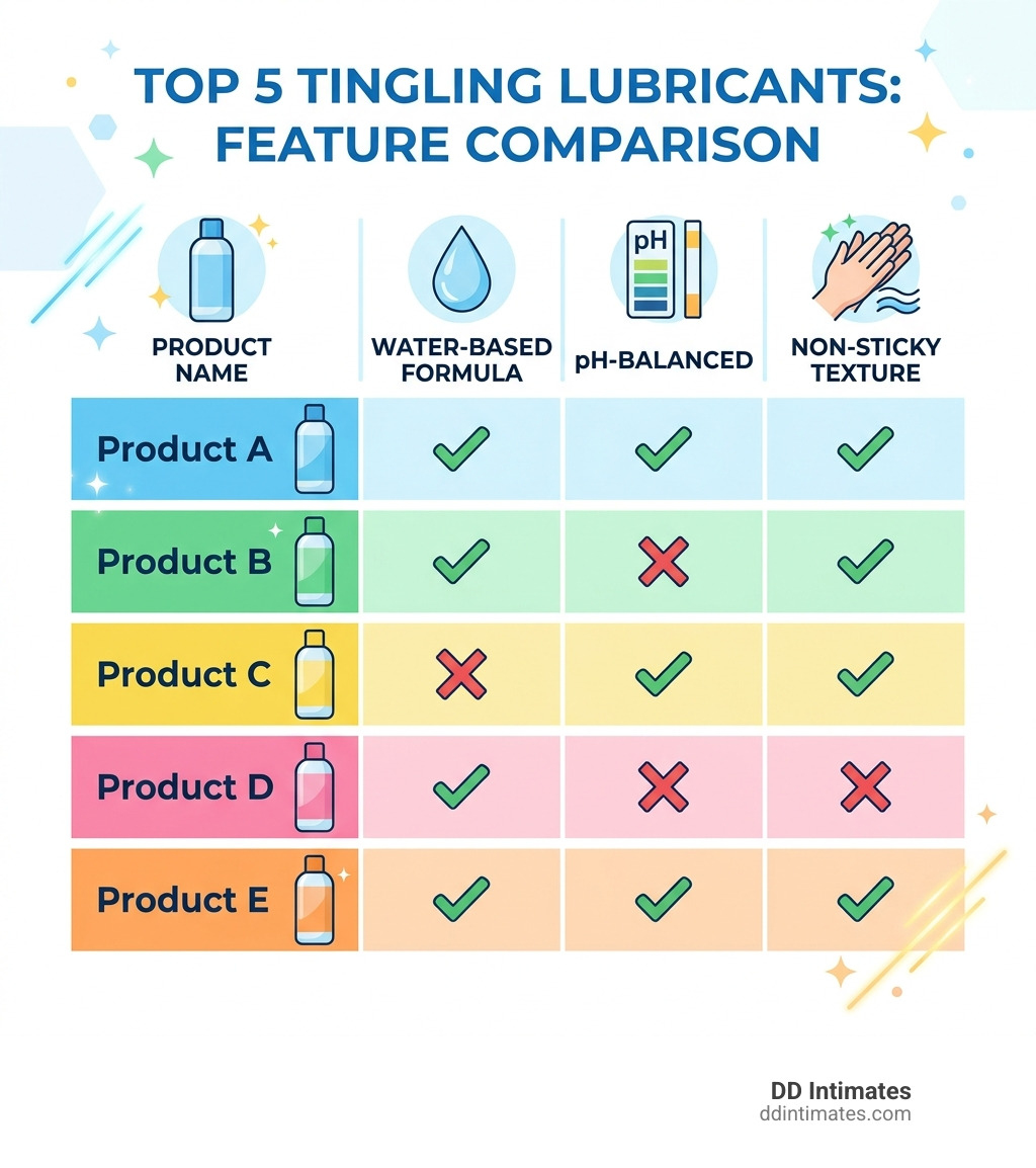 Table comparing top 5 tingling brands: water-based, pH-balanced, and non-sticky features - tingling lube intense sensation