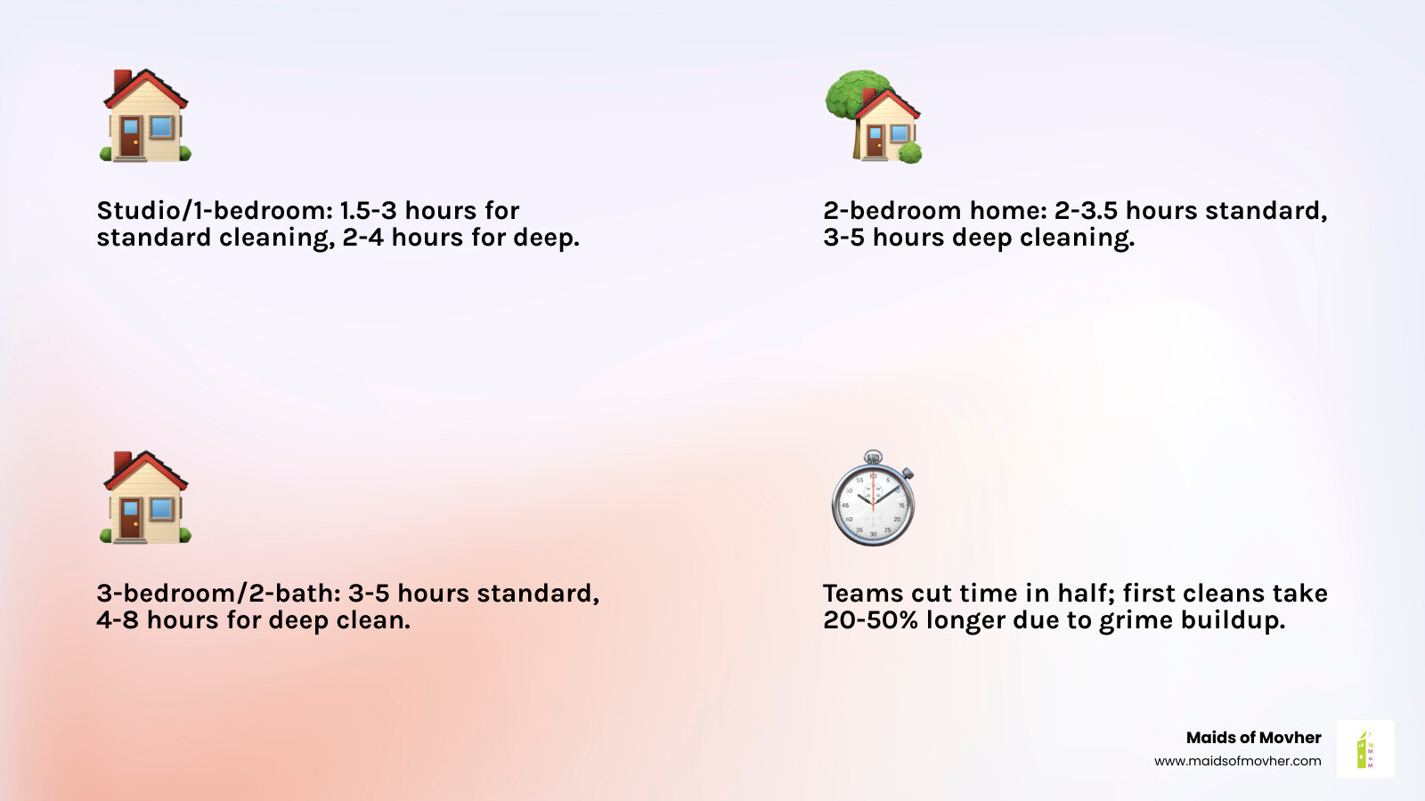 Infographic showing professional house cleaning time estimates by home size and cleaning type - how long does a professional Infographic showing professional house cleaning time estimates by home size and cleaning type - how long does a professional