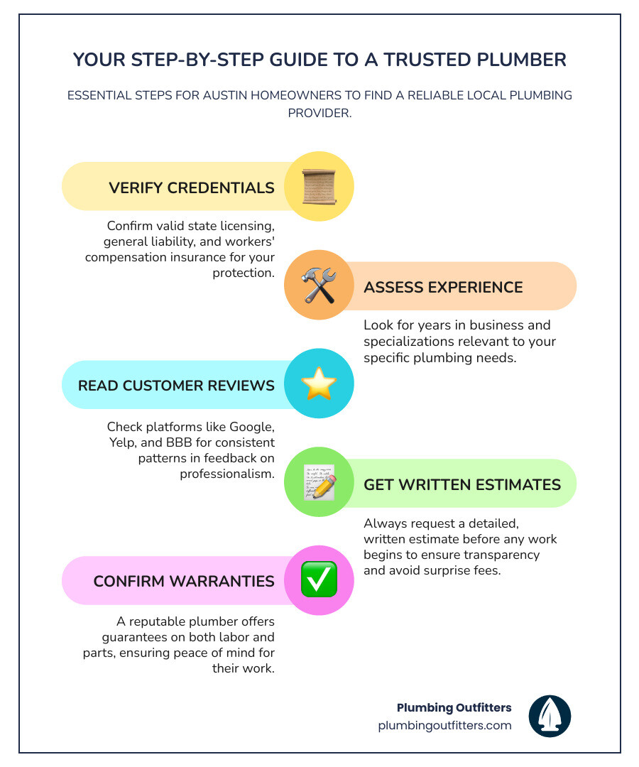 Step-by-step infographic for choosing a trusted local plumbing provider in Austin - choosing a trusted local plumbing Step-by-step infographic for choosing a trusted local plumbing provider in Austin - choosing a trusted local plumbing