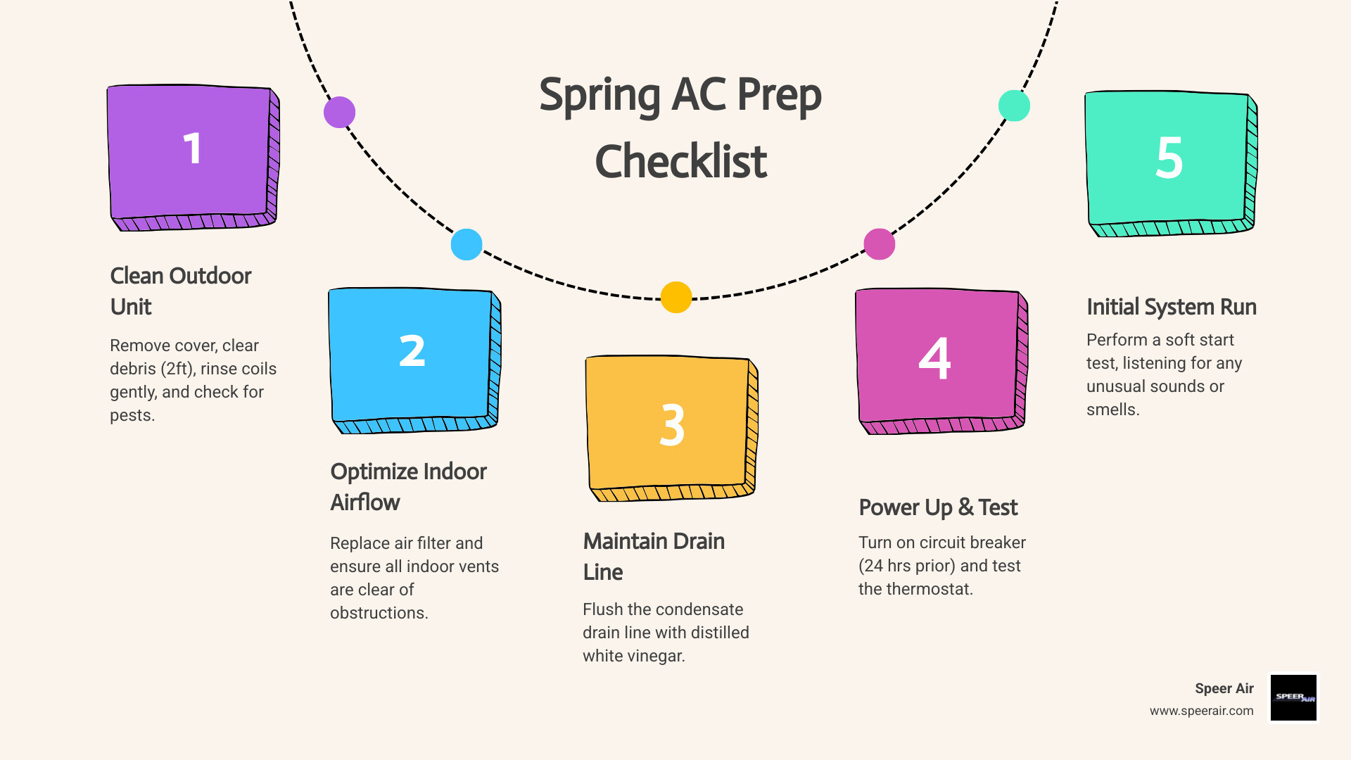 10-step spring AC startup checklist infographic for Northern New Jersey homeowners - spring ac preparation after winter 10-step spring AC startup checklist infographic for Northern New Jersey homeowners - spring ac preparation after winter