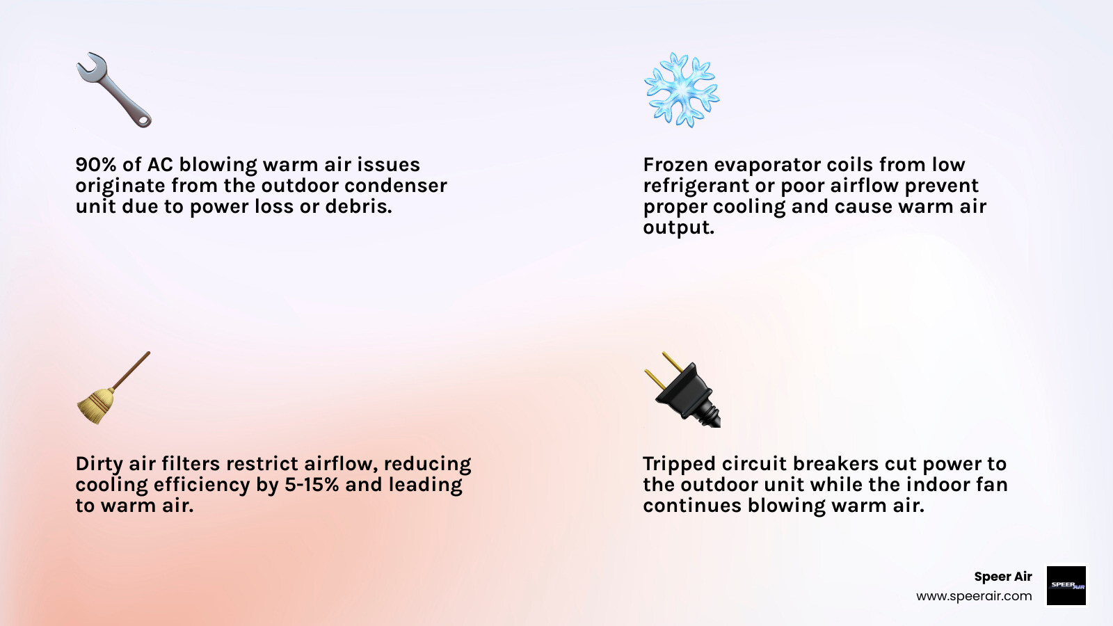 AC blowing warm air causes infographic showing cooling cycle breakdown and common failure points - why is my ac blowing warm AC blowing warm air causes infographic showing cooling cycle breakdown and common failure points - why is my ac blowing warm