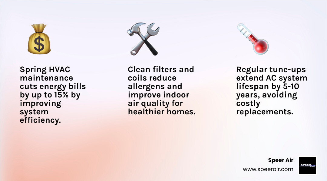 Infographic showing 5 key benefits of spring HVAC maintenance: lower energy bills, longer system life, better air quality Infographic showing 5 key benefits of spring HVAC maintenance: lower energy bills, longer system life, better air quality