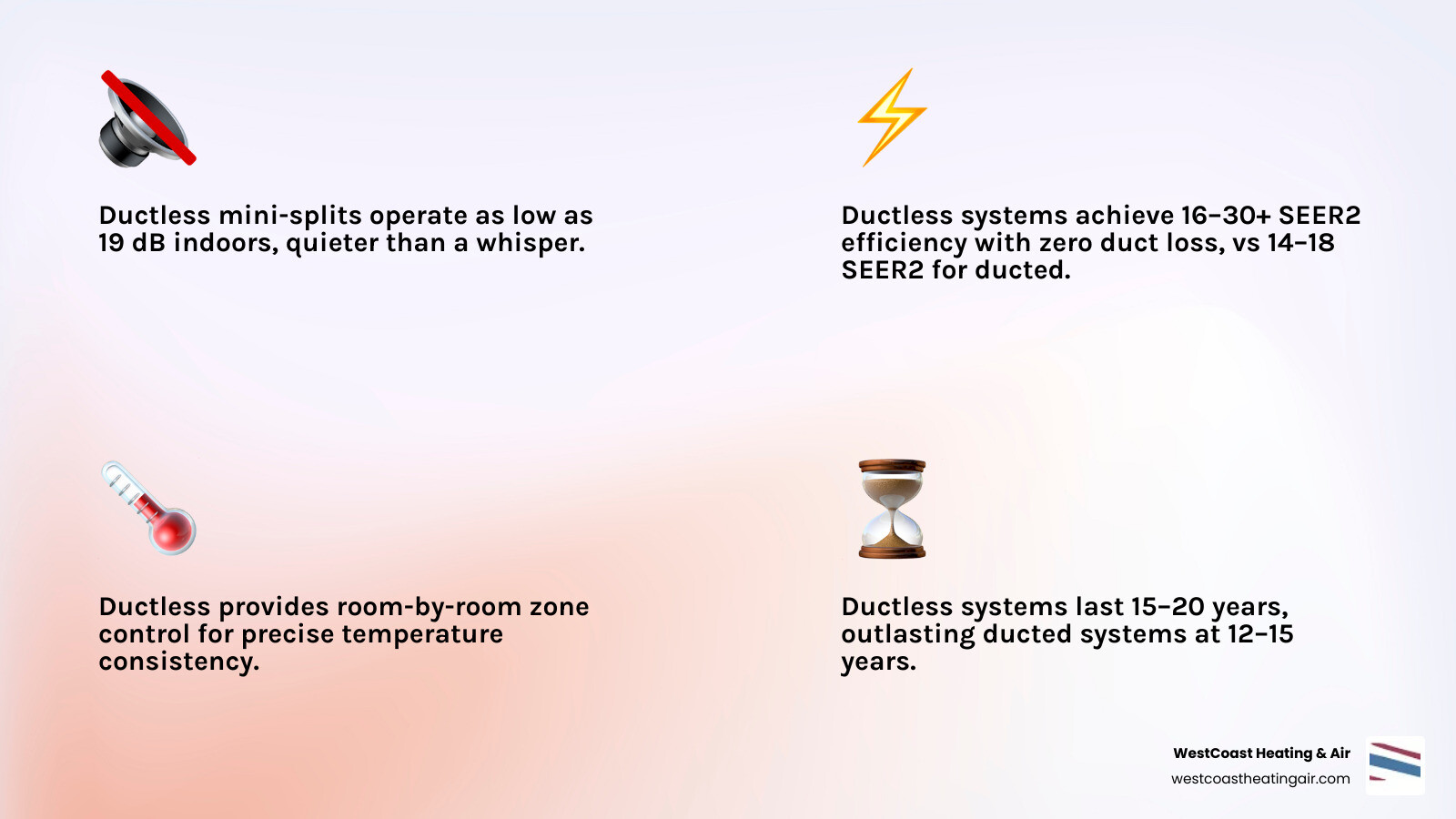 Infographic comparing ducted vs ductless HVAC: efficiency, cost, comfort, and ideal use cases - ductless vs ducted cost and Infographic comparing ducted vs ductless HVAC: efficiency, cost, comfort, and ideal use cases - ductless vs ducted cost and